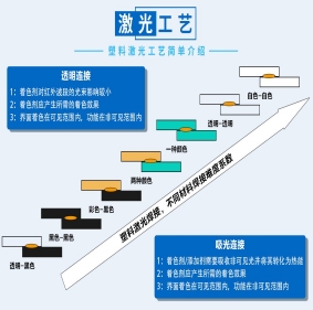 青海激光能量吸收剂