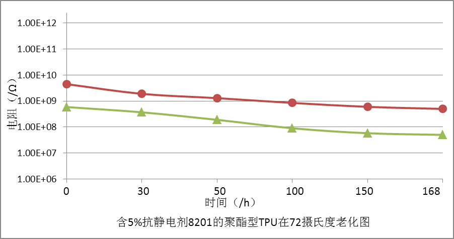 ABS塑胶永久抗静电剂母粒